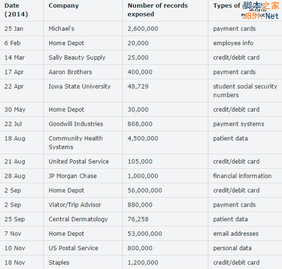 对于2015年的网络安全，有这些问题需要关注