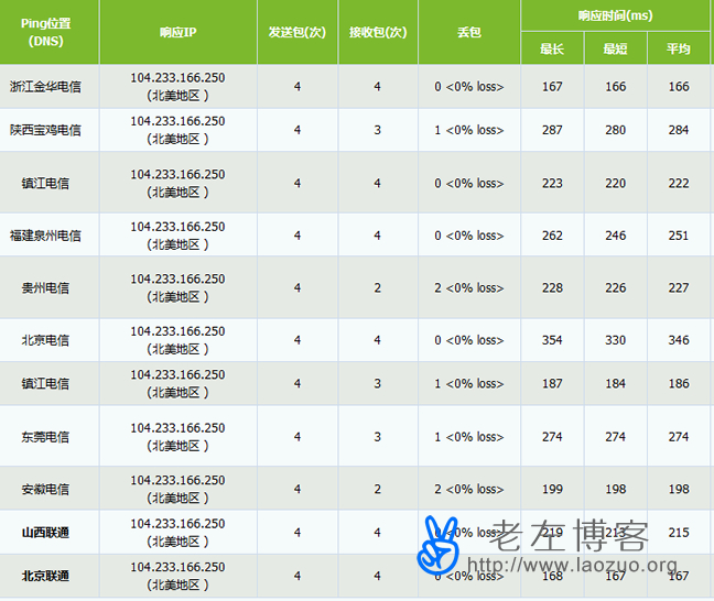 20151219110246227.jpg (648×546)