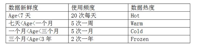 20151222105133519.png (636×153)