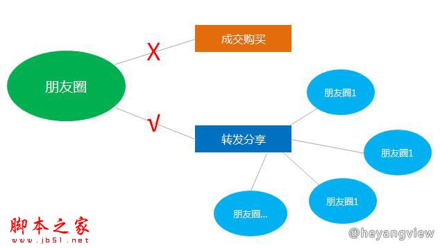 如何寻找种子用户 网站运营寻找种子用户的方法介绍