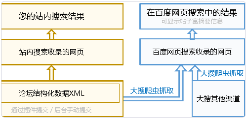 在网站上添加和自定义百度站内搜索工具的教程