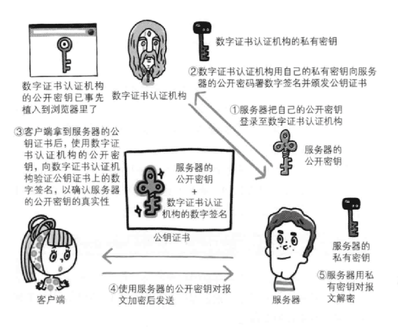 数字证书认证机构
