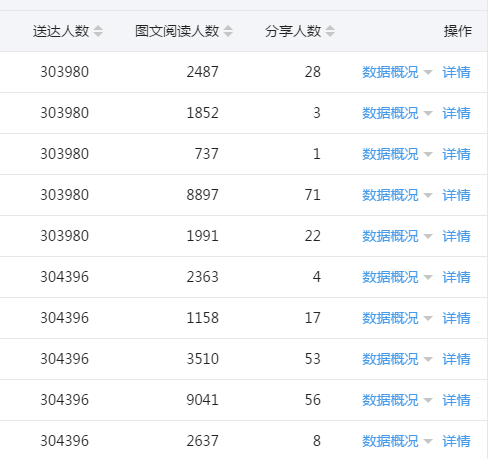 为什么你微信公众号的阅读量越来越低了？