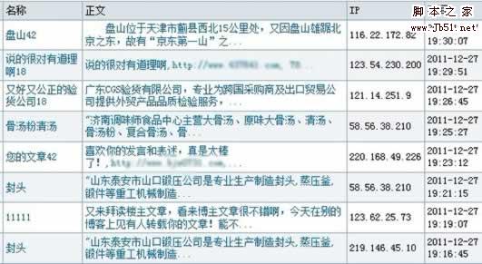 盘点站长网络推广方法小结