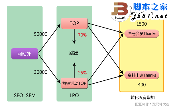 采用正当网站策略来优化网站的方法(图文)