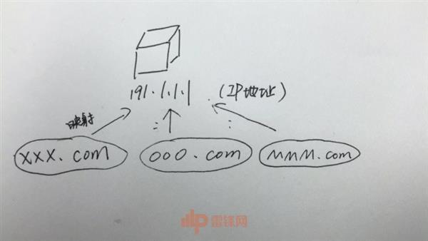 最著名1024网站为什么封不掉:老司机必看