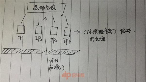 最著名1024网站为什么封不掉:老司机必看