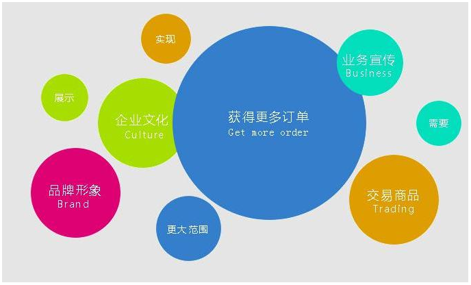 营销型网站如何进行推广 经验技巧分享