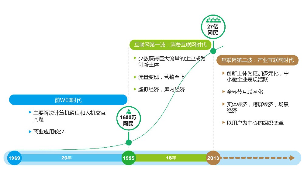 新手站长怎么建站？从零开始建站有哪些步骤？